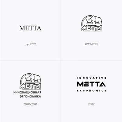 История логотипа МЕТТА